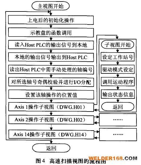 螺柱焊机,点焊机,电极帽修磨机,汽车装备专业制造商-深圳市鸿栢科技实业有限公司 螺柱焊机,点焊机,电极帽修磨机,汽车装备专业制造商-深圳市鸿栢科技实业有限公司