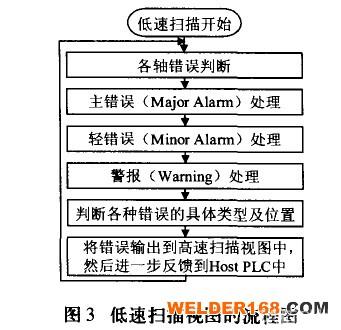 螺柱焊机,点焊机,电极帽修磨机,汽车装备专业制造商-深圳市鸿栢科技实业有限公司 螺柱焊机,点焊机,电极帽修磨机,汽车装备专业制造商-深圳市鸿栢科技实业有限公司