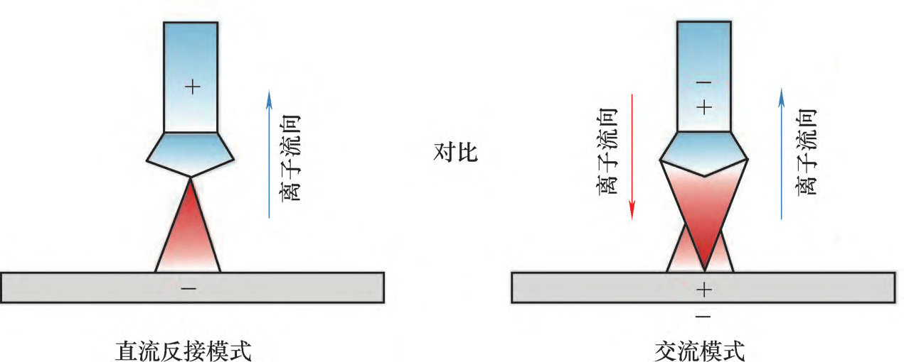 螺柱焊机,点焊机,电极帽修磨机,汽车装备专业制造商-深圳市鸿栢科技实业有限公司