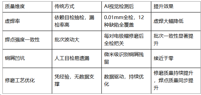 螺柱焊机,点焊机,电极帽修磨机,汽车装备专业制造商-深圳市鸿栢科技实业有限公司