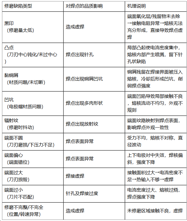 螺柱焊机,点焊机,电极帽修磨机,汽车装备专业制造商-深圳市鸿栢科技实业有限公司