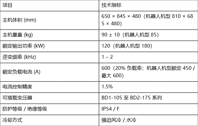 点焊控制柜全解：中频、次高频与铝连接三大系列的技术与应用