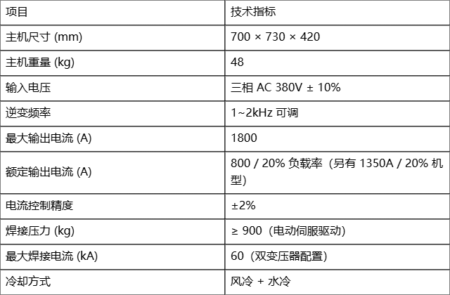 点焊控制柜全解：中频、次高频与铝连接三大系列的技术与应用
