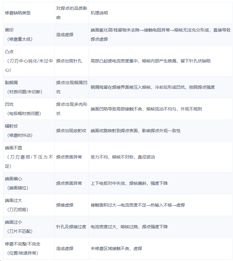 修磨质量不到位，焊点再好也白费——鸿栢AI视觉的全检答案